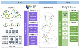 云杉網絡 深耕SDN網絡服務，信息系統集成服務邁向成熟新階段